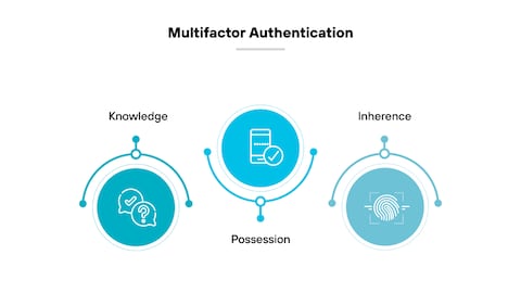 Multi-Factor Authentication