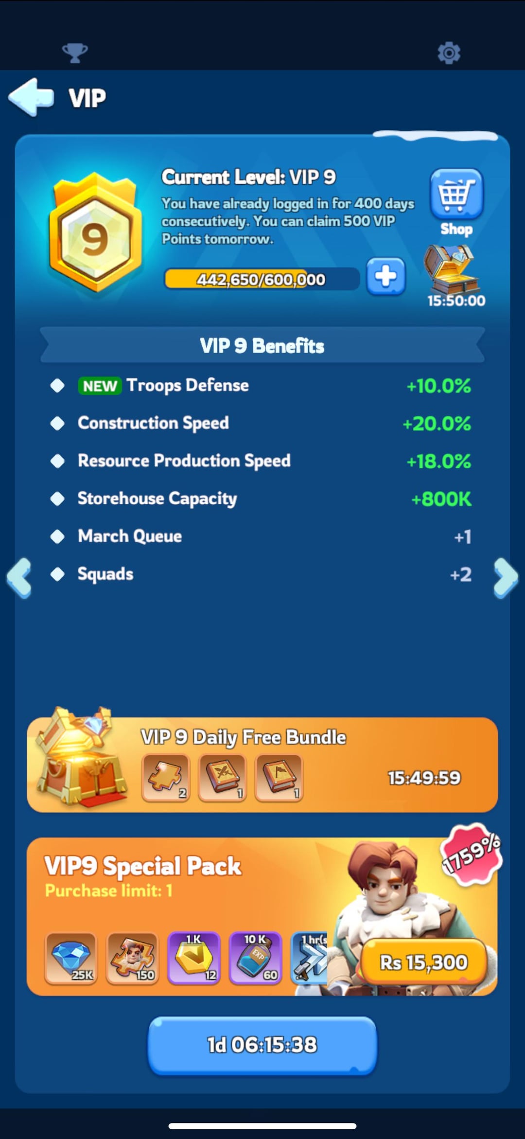 VIP levels in PH78