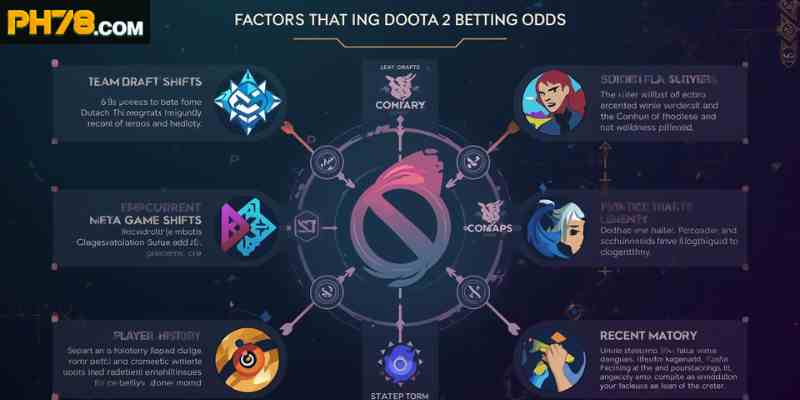 factors affecting dota 2 betting odds including draft and meta